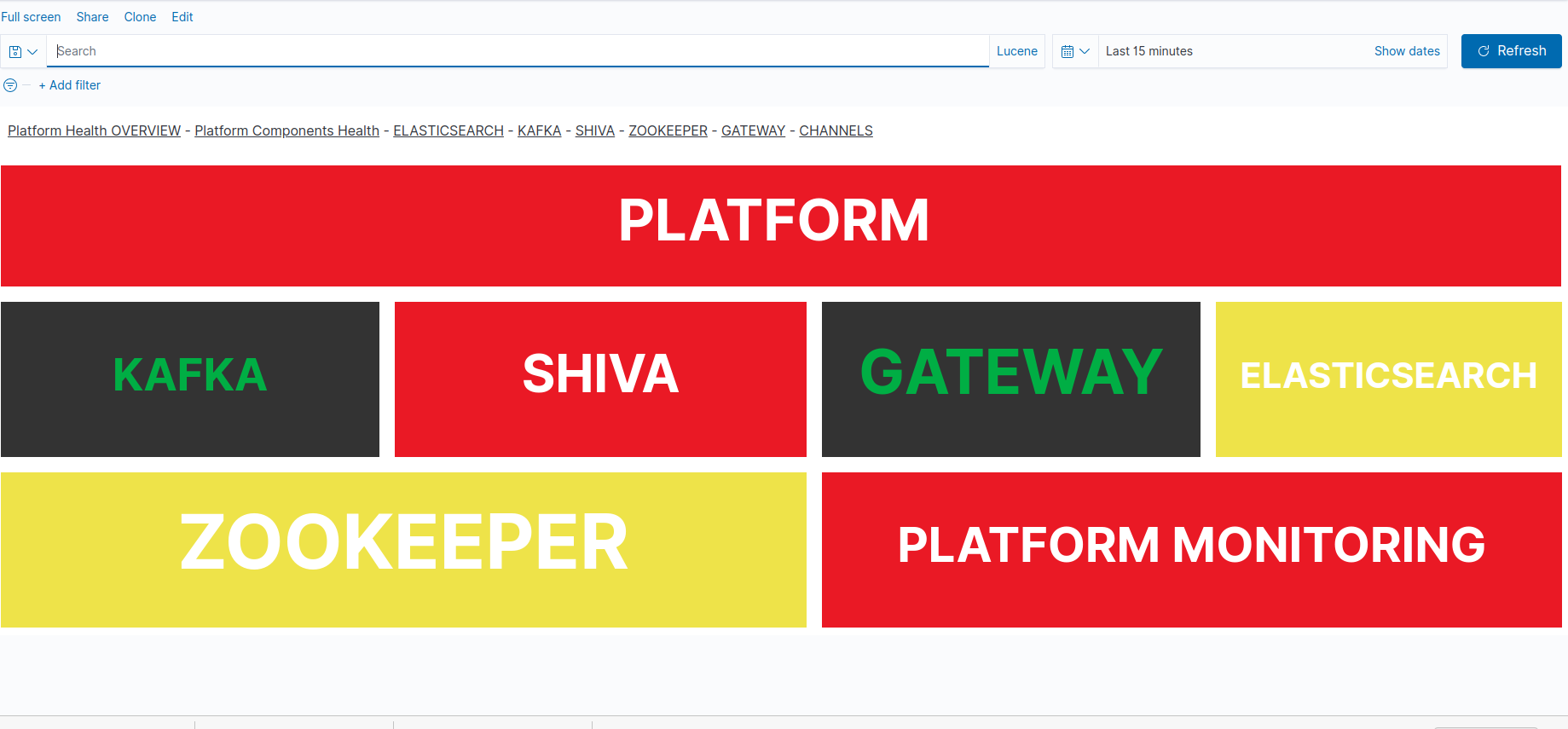 Custom Platform Health Overview dashboard