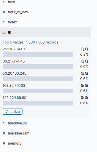 Kibana Discover manage fields