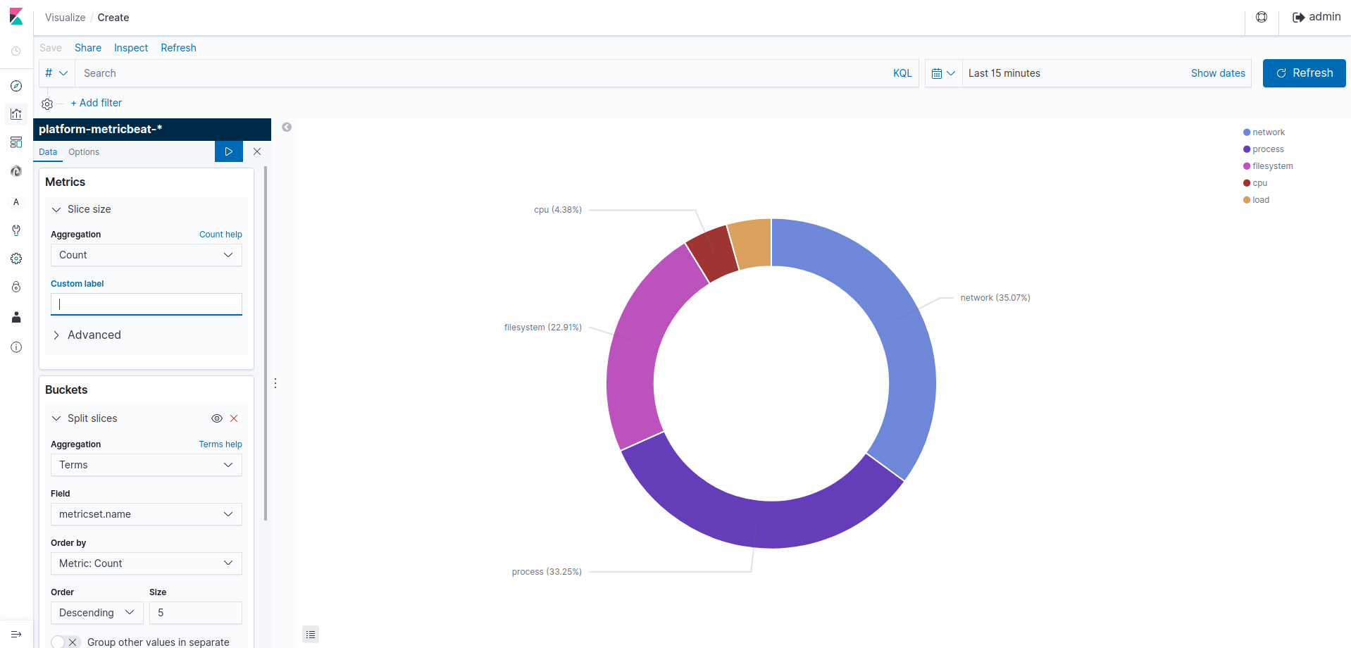 Kibana Visualization: setting up buckets