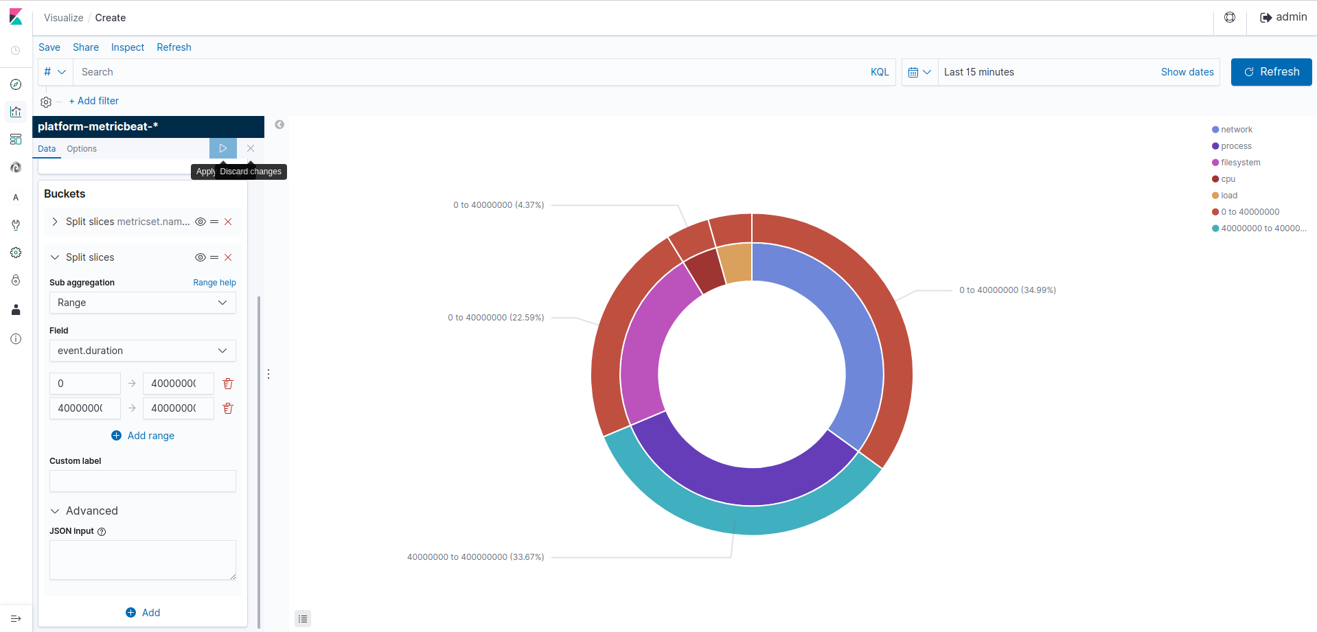 Kibana Visualization: visualization of sub-buckets